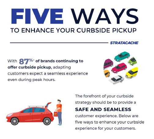 download infographic curbside